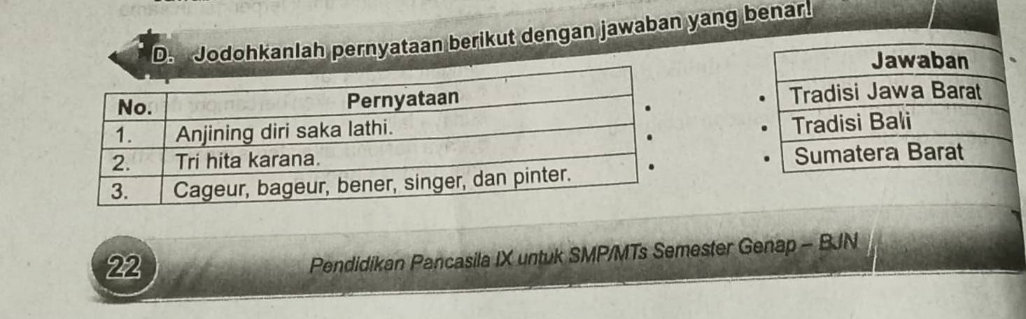 Jodohkanlah pernyataan berikut dengan jawaban yang benar! 
22 
Pendidikan Pancasila IX untuk SMP/MTs Semester Genap - BJN