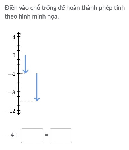 Điền vào chỗ trống để hoàn thành phép tính
theo hình minh họa.
4
0
-4
-8
-12
-4+□ =□