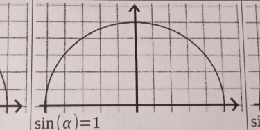 sin (alpha )=1
si