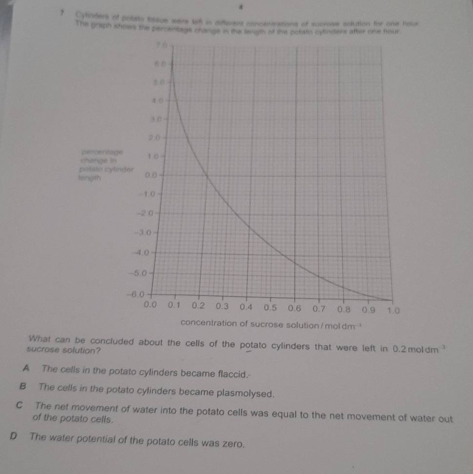 a
? Cylinders of potato tissue were lefl in different concentrations of sucrose solution for one hour
The graph shows the percentage charge in the laigh of the potats cylinders after one four
moldm 
What can be concluded about the cells of the potato cylinders that were left in 0.2moldm^(-3)
sucrose solution?
A The cells in the potato cylinders became flaccid.
B The cells in the potato cylinders became plasmolysed.
C The net movement of water into the potato cells was equal to the net movement of water out
of the potato cells.
D The water potential of the potato cells was zero.