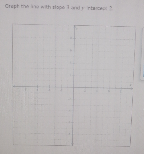 Graph the line with slope 3 and v -intercept 2.