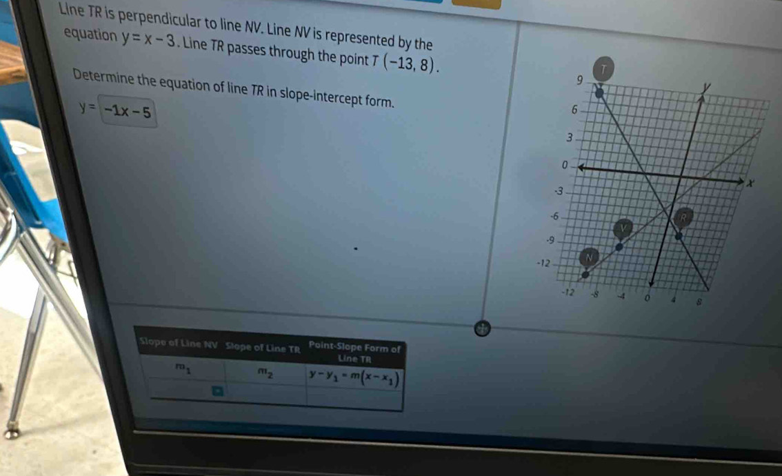 Line TR is perpendicular to line NV. Line NV is represented by the 
equation y=x-3. Line TR passes through the point T(-13,8). 
Determine the equation of line TR in slope-intercept form.
y=-1x-5
9 
Slope of Line NV Slope of Line TR Point-Slope Form of 
Line TR
m_1 m_2 y-y_1=m(x-x_1)