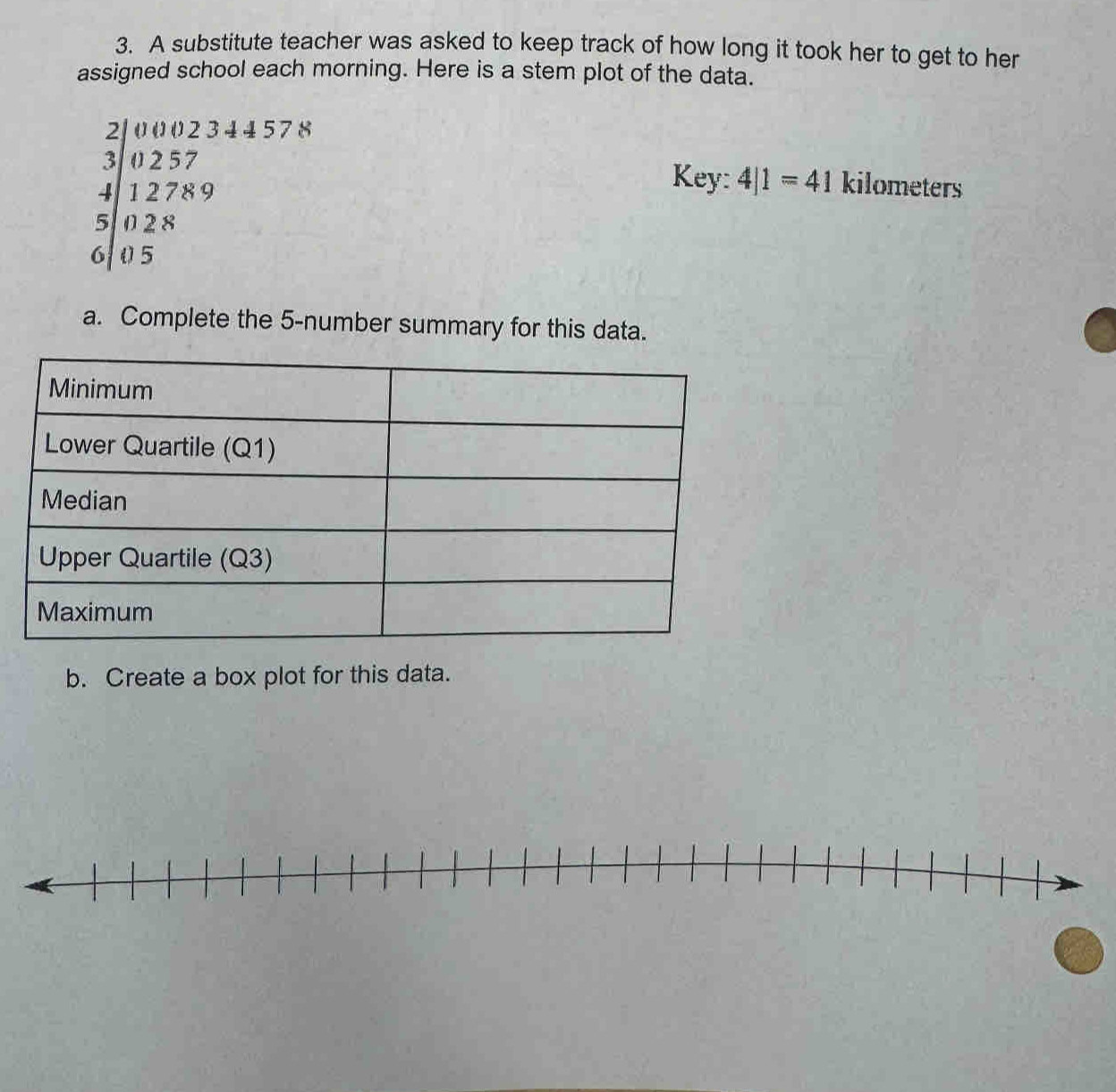 A substitute teacher was asked to keep track of how long it took her to get to her 
assigned school each morning. Here is a stem plot of the data.
beginarrayr 2 3000234457 3|0257 +|12789 5|028 028 hline endarray
Key: 4|1=41 kilometers
a. Complete the 5 -number summary for this data. 
b. Create a box plot for this data.