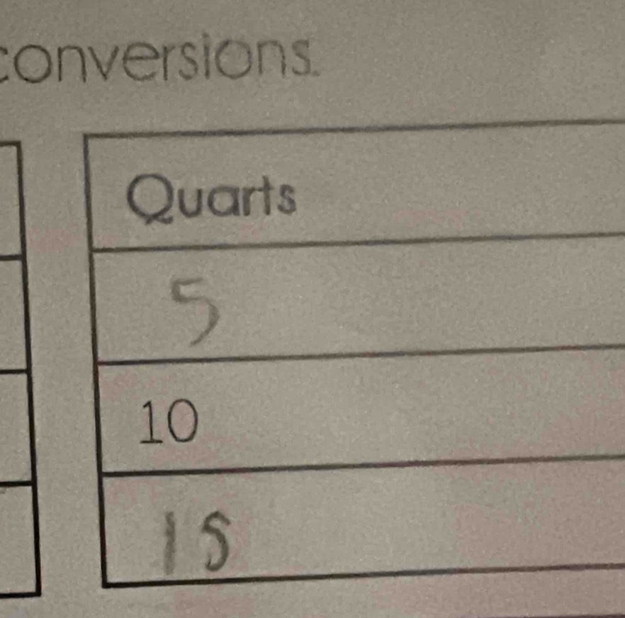 conversions.