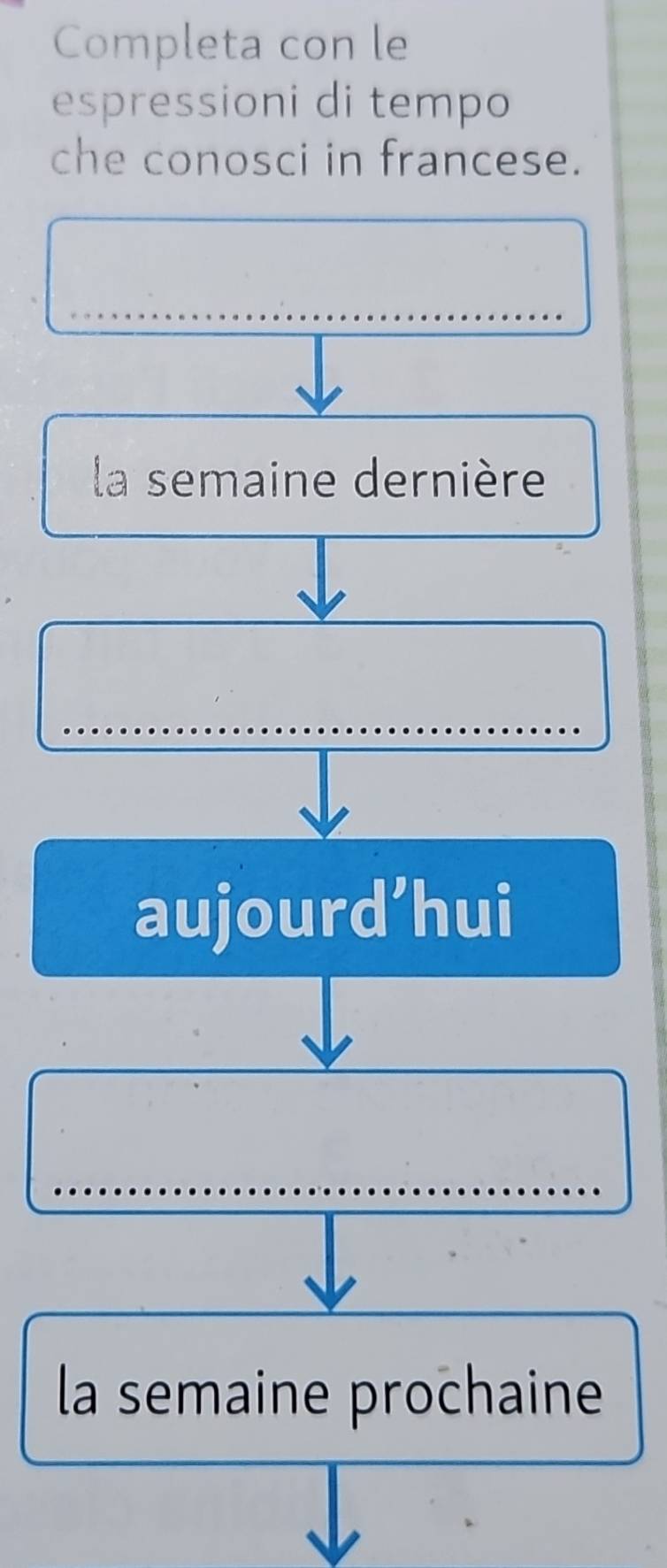 Completa con le 
espressioni di tempo 
che conosci in francese. 
la semaine dernière 
aujourd’hui 
la semaine prochaine