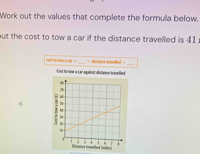 Work out the values that complete the formula below. 
but the cost to tow a car if the distance travelled is 41 : 
cost to tow a car == _× distance travelled + 
_ 
Cost to tow a car against distance travelled 
+ ξ 
Distance travelled (miles)