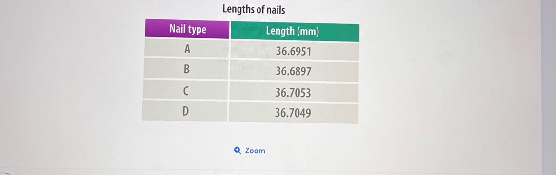 Lengths of nails 
Zoom