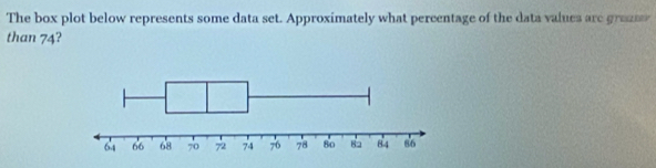 The box plot below represents some data set. Approximately what percentage of the data values are graz 
than 74?