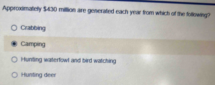 Approximately $430 million are generated each year from which of the following?
Crabbing
Camping
Hunting waterfowl and bird watching
Hunting deer