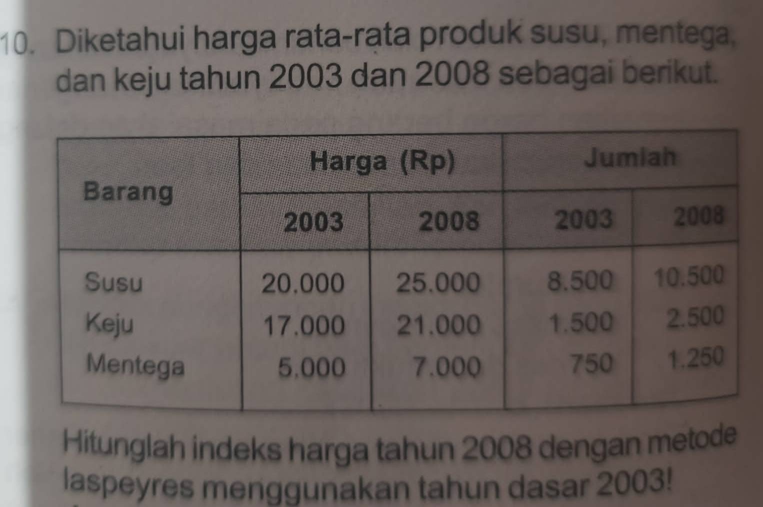 Diketahui harga rata-rata produk susu, mentega. 
dan keju tahun 2003 dan 2008 sebagai berikut. 
Hitunglah indeks harga tahun 2008 dengan metode 
laspeyres menggunakan tahun dasar 2003!