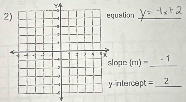 2quation_ 
lope (m)=_ -1 _ 
-intercept =2 _