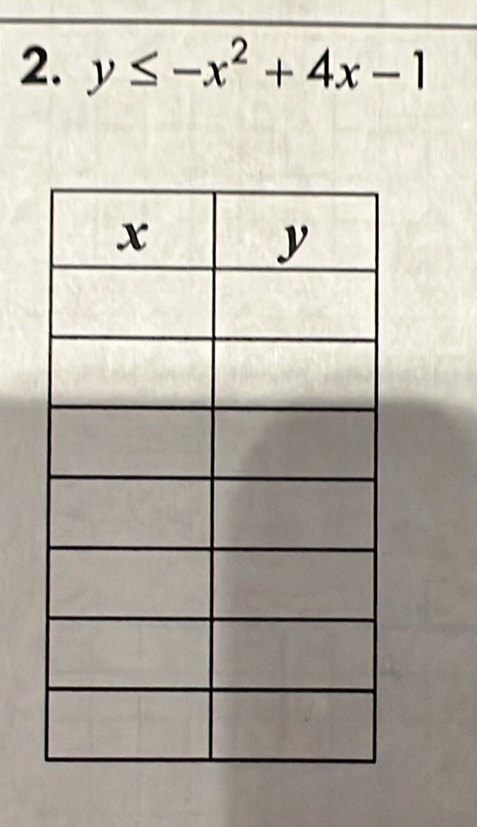 y≤ -x^2+4x-1