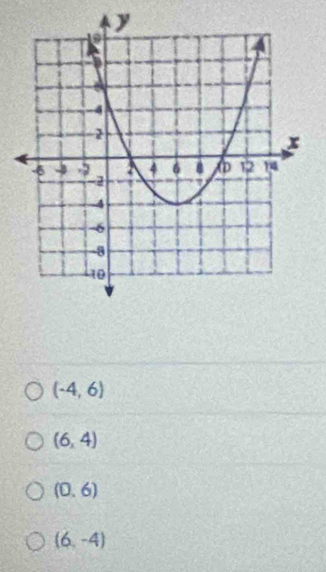 (-4,6)
(6,4)
(0,6)
(6,-4)