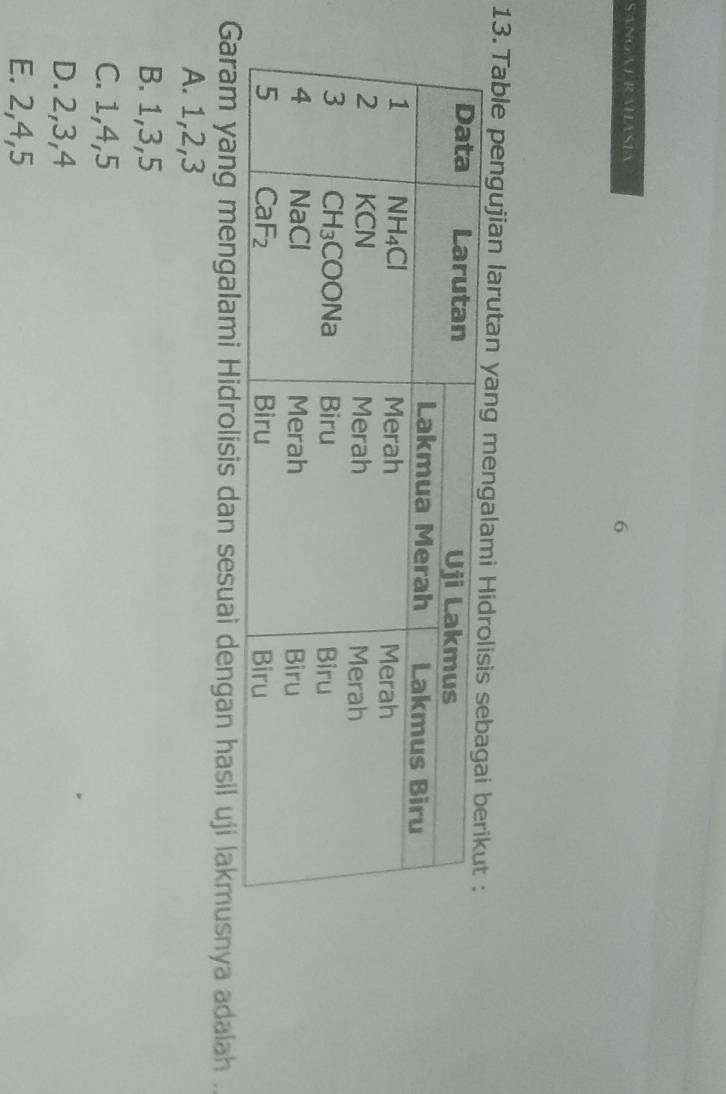 SANGAL RAHASIA
6
13.Table pengujian laruta
Garam yang mengalami Hidrolisis dan sesuai dengan hasil uji lakmusnya adalah .
A. 1,2,3
B. 1,3,5
C. 1,4,5
D. 2,3,4
E. 2,4,5