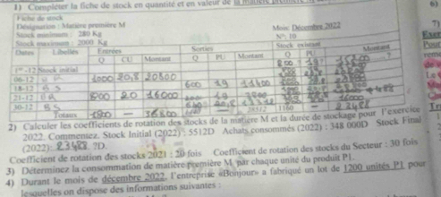 Compléter la fiche de stock en quantité et en valeur de la malielé pretle
6)
)
et
ut
m
 
 
2) Calculer les coefficients de rotationr
2022. Commentez. Stock Initial (2022) : 5512D Achats consommés (2022) : 348 000D 
(2022) . ?D.
Coefficient de rotation des stocks 2021:20 * fois Coefficient de rotation des stocks du Secteur : 30 fois
3) Déterminez la consommation de matière première M par chaque unité du produit P1.
4) Durant le mois de décembre 2022, l'entreprise «Bonjour» a fabriqué un lot de 1200 unités P1 pour
lesquelles on dispose des informations suivantes :