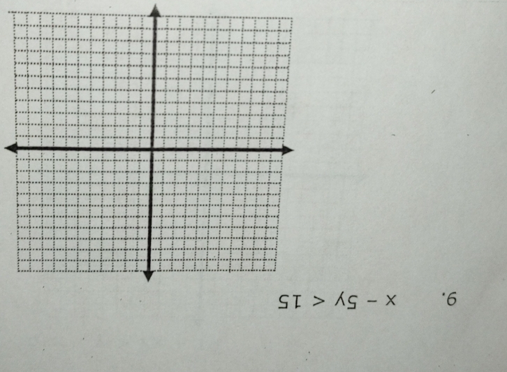 x-5y<15</tex>