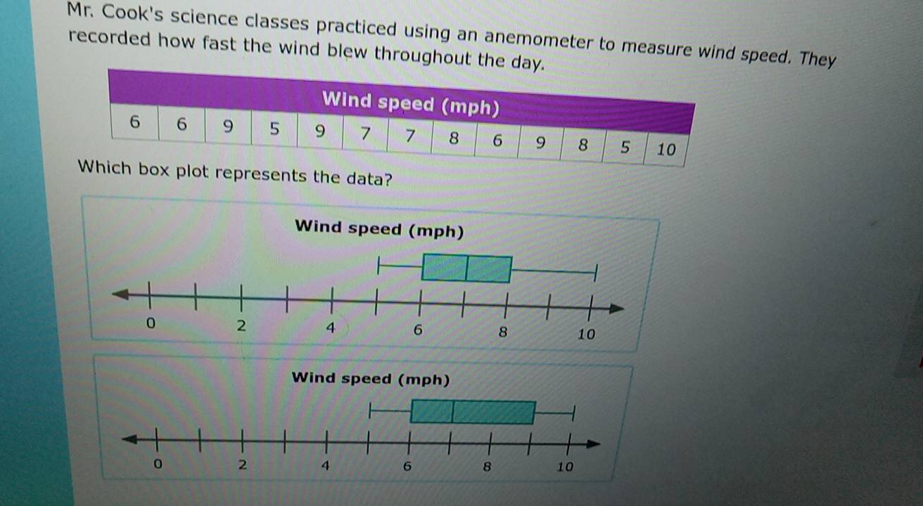 Mr. Cook's science classes practiced using an anemometer to measure wind speed. They 
recorded how fast the wind blew throughout the day. 
Wind speed (mph)
6 6 9 5 9 7 7 8 6 9 8 5 10
Which box plot represents the data?