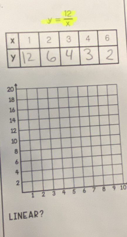 y= 12/x 
10
LINEAR?