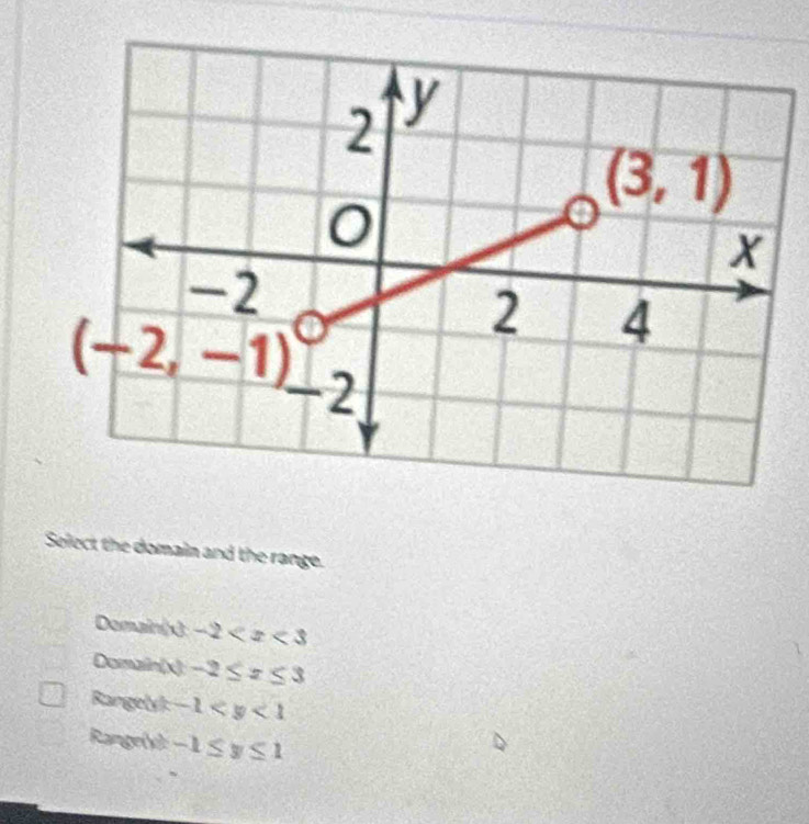 Select the domain and the range.
Domain( -2
Domain(x) -2≤ x≤ 3
Range(y): -1
Range(x) -1≤ y≤ 1