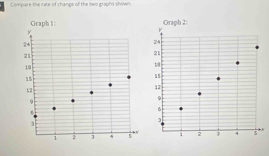 Compare the rate of change of the two graphs shown. 
Graph 1:
y
24
21
18
15
12
9
6
3
1 2 3 4 5X