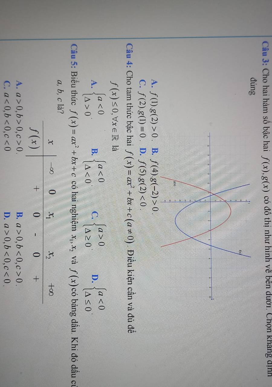 Cho hai hàm số bậc hai f(x),g(x) có đô thị như hình vẽ bên dưới. Chọn kháng dịnh
đúng
A. f(1).g(2)>0. B. f(4).g(-2)>0.
C. f(2).g(1)=0 D. f(5).g(2)<0.
Câu 4: Cho tam thức bậc hai f(x)=ax^2+bx+c(a!= 0) Điều kiện cần và đủ để
f(x)≤ 0,forall x∈ R là
A. beginarrayl a<0 △ >0endarray. . B. beginarrayl a<0 △ <0endarray. . C. beginarrayl a>0 △ ≥ 0endarray. D. beginarrayl a<0 △ ≤ 0endarray.
Câu 5: Biểu thức f(x)=ax^2+bx+c có hai nghiệm x_1,x_2 và f(x) có bảng dầu. Khi đó dấu cử
a, b, c
A. a>0,b>0,c>0. B. a>0,b<0,c>0.
C. a<0,b<0,c<0</tex> D. a>0,b<0,c<0.