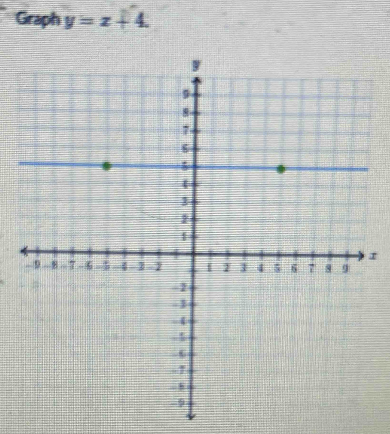 Graph y=z+4. 
I