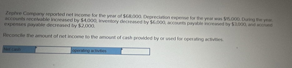 Zephre Company reported net income for the year of $68,000. Depreciation expense for the year was $15,000. During the year. 
accounts receivable increased by $4,000, inventory decreased by $6,000, accounts payable increased by $3,000, and accrued 
expenses payable decreased by $2,000. 
Reconcile the amount of net income to the amount of cash provided by or used for operating activities. 
Net cash operating activities