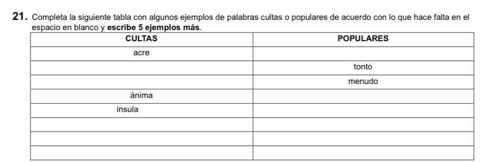 Completa la siguiente tabla con algunos ejemplos de palabras cultas o populares de acuerdo con lo que hace falta en el