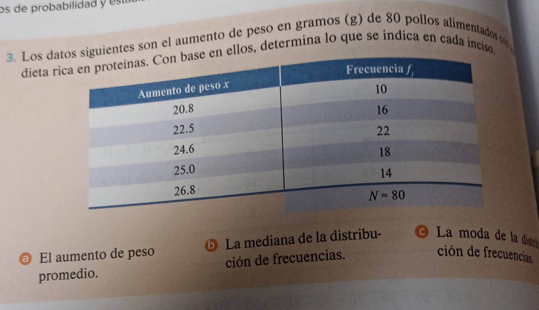 os de probabilidad  y  e s 
3. Los daentes son el aumento de peso en gramos (g) de 80 pollos alimentados o 
dieta rllos, determina lo que se indica en cada inciso,
a El aumento de peso La mediana de la distribu-
) La moda de la disó
promedio. ción de frecuencias.
ción de frecuencias