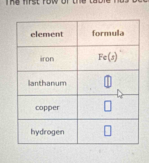 The first row or the lable has .