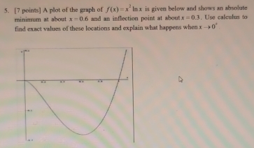 A plot of the graph of f(x)=x^2ln x is given below and shows an absolute 
minimum at about x=0.6 and an inflection point at about x=0.3. Use calculus to 
find exact values of these locations and explain what happens when xto 0^+