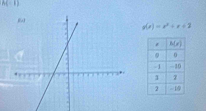 h(-1)
g(x)=x^2+x+2