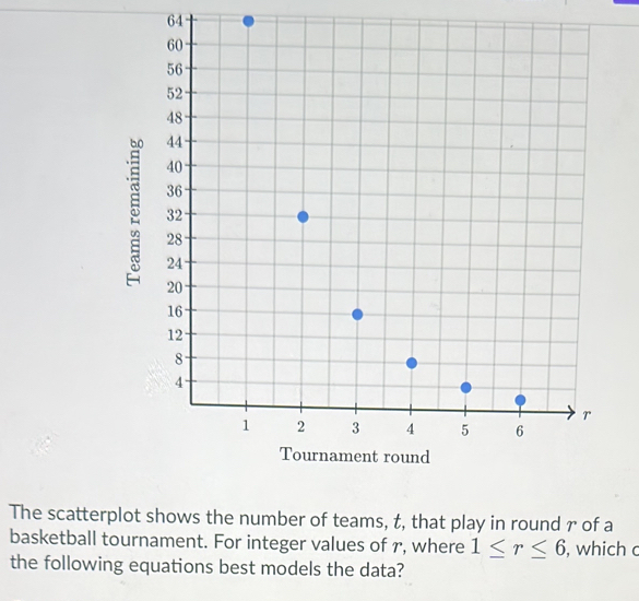 The scatterplot shows the number of teams, t, that play in round r of a 
basketball tournament. For integer values of r, where 1≤ r≤ 6 , which c 
the following equations best models the data?