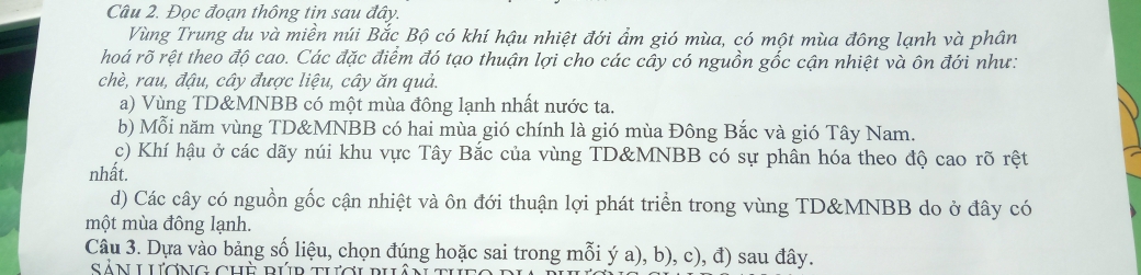 Đọc đoạn thông tin sau đây.
Vùng Trung du và miền núi Bắc Bộ có khí hậu nhiệt đới ẩm gió mùa, có một mùa đông lạnh và phân
hoá rõ rệt theo độ cao. Các đặc điểm đó tạo thuận lợi cho các cây có nguồn gốc cận nhiệt và ôn đới như:
chè, rau, đậu, cây được liệu, cây ăn quả.
a) Vùng TD&MNBB có một mùa đông lạnh nhất nước ta.
b) Mỗi năm vùng TD& MNBB có hai mùa gió chính là gió mùa Đông Bắc và gió Tây Nam.
c) Khí hậu ở các dãy núi khu vực Tây Bắc của vùng TD& MNBB có sự phân hóa theo độ cao rõ rệt
nhất.
d) Các cây có nguồn gốc cận nhiệt và ôn đới thuận lợi phát triển trong vùng TD& MNBB do ở đây có
một mùa đông lạnh.
Câu 3. Dựa vào bảng số liệu, chọn đúng hoặc sai trong mỗi ý a), b), c), đ) sau đây.
sản Lương chè búp tươi buân