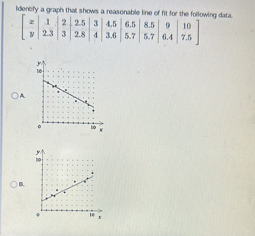 Identify a graph that shows a reasonable line g data.
A.
B.