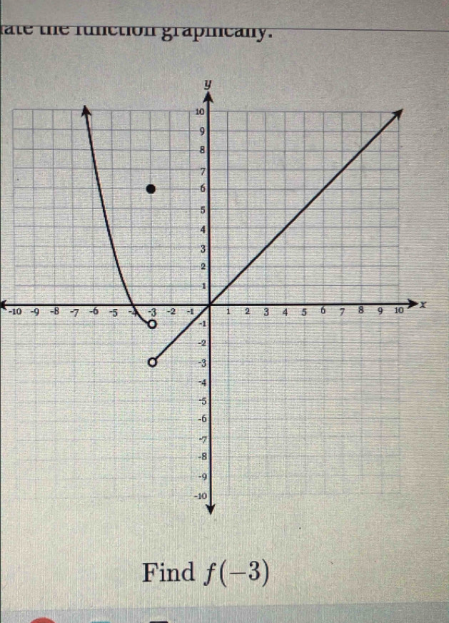 late the runction grapiicany.
-10 x
Find f(-3)