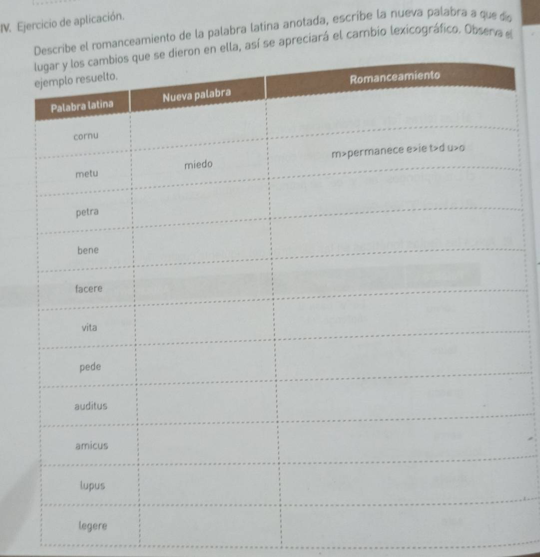 Ejercicio de aplicación. 
romanceamiento de la palabra latina anotada, escríbe la nueva palabra a que do 
así se apreciará el cambio lexicográfico. Obsera el