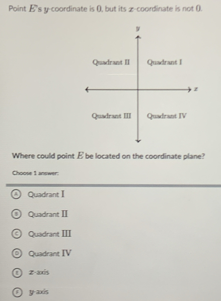 Point E's y-coordinate is (, but its x-coordinate is not ().
y
Quadrant II Quadrant I
z
Quadrant III Quadrant IV
Where could point E be located on the coordinate plane?
Choose 1 answer:
. Quadrant I
Quadrant II
C) Quadrant III
Quadrant IV
E z -axis
O y-axis