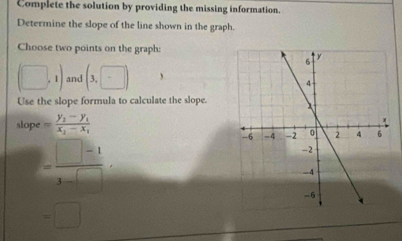 Complete the solution by providing the missing information.
Determine the slope of the line shown in the graph.
Choose two points on the graph:
(□ ,1) and (3,□ ) 、
Use the slope formula to calculate the slope.
slope =frac y_2-y_1x_2-x_1
= (□ -1)/3-□  
=□