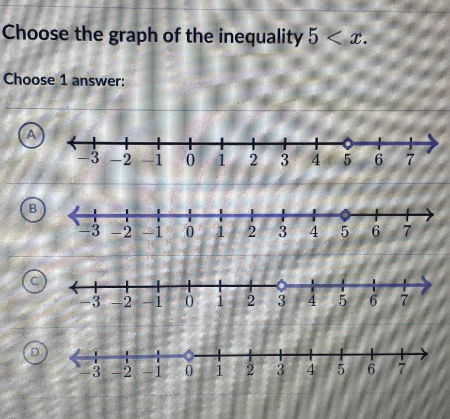 Choose the graph of the inequality 5 . 
Choose 1 answer:
A
B
C
D