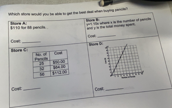 Which store would you be able to get the best deal when buying pencils?
y=1.10x where x is the number of pencils 
Store A: Store B:
$110 for 88 pencils. 
and y is the total money spent. 
Cost:_ 
Cost:_ 
Store 
Store C: 
Cost: _Cost:_