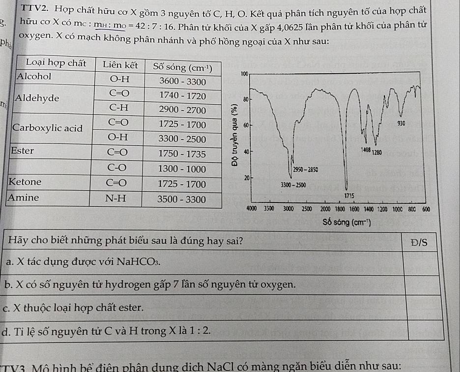 TTV2. Hợp chất hữu cơ X gồm 3 nguyên tố C, H, O. Kết quả phân tích nguyên tố của hợp chất
3.  hữu cơ X có mc : mh : mơ =42:7:16. Phân tử khối của X gấp 4,0625 lân phân tử khối của phân tử
Phá oxygen. X có mạch không phân nhánh và phổ hồng ngoại của X như sau:
m
Hãy cho biết những phát biểu sau là đúng hay sai? Đ/S
a. X tác dụng được với NaHCO₃.
b. X có số nguyên tử hydrogen gấp 7 lần số nguyên tử oxygen.
c. X thuộc loại hợp chất ester.
d. Tỉ lệ số nguyên tử C và H trong X là 1:2.
*TV3. Mô hình bể điên phân dung dịch NaCl có màng ngăn biểu diễn như sau: