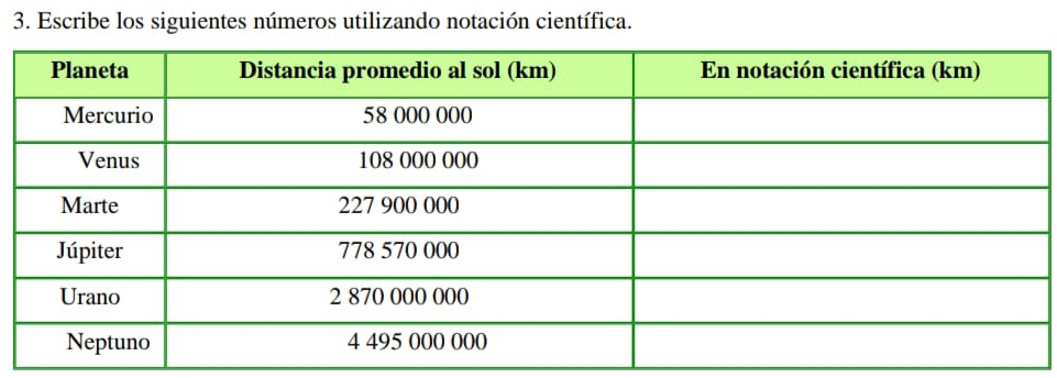 Escribe los siguientes números utilizando notación científica.