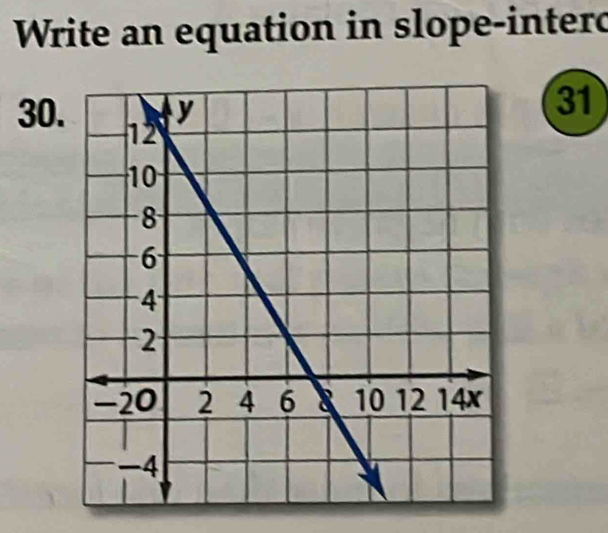 Write an equation in slope-interd 
30.
31