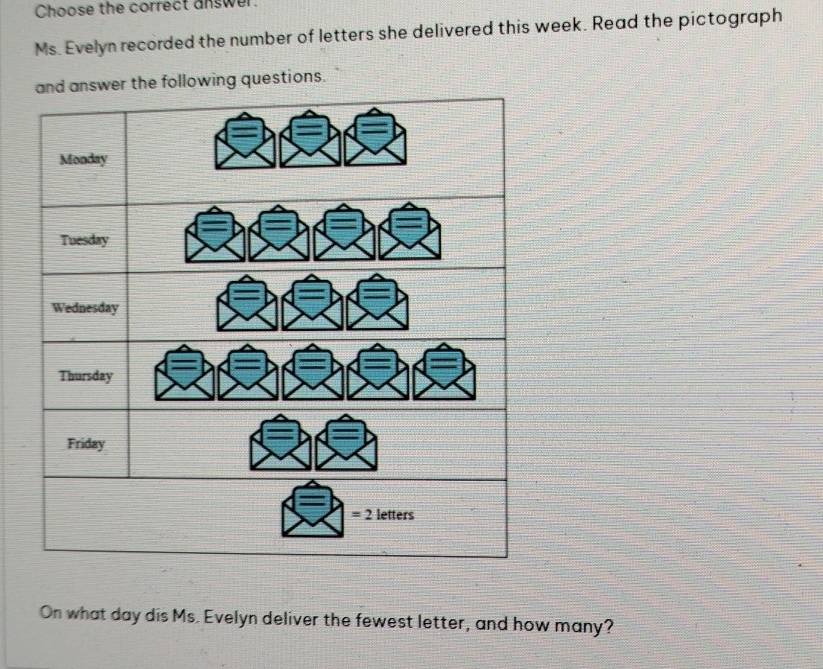 Choose the correct answer. 
Ms. Evelyn recorded the number of letters she delivered this week. Read the pictograph 
he following questions. 
On what day dis Ms. Evelyn deliver the fewest letter, and how many?