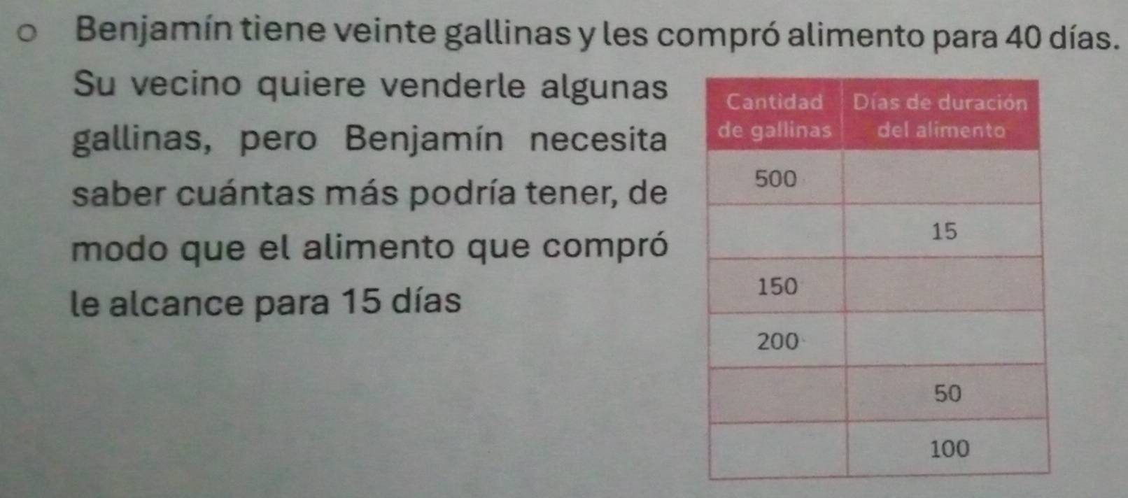 Benjamín tiene veinte gallinas y les compró alimento para 40 días. 
Su vecino quiere venderle algunas 
gallinas, pero Benjamín necesita 
saber cuántas más podría tener, de 
modo que el alimento que compró 
le alcance para 15 días