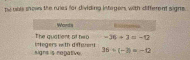 The table shows the rules for dividing integers with different signs.