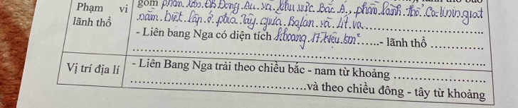 Phạm é vi gồm phâm lến ĐB Đơng Al. 
lãnh thổ . nam . Đ 
- Liên bang Nga có diện tích - lãnh thổ 
Vị trí địa lí - Liên Bang Nga trải theo chiều bắc - nam từ khoảng 
: và theo chiều đông - tây từ khoảng