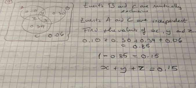 A 
twents B3 and c are mmtually
010 y 9. 30 exclusicle 
2
20 twents A and C are incependent 
o 39 Find the value a oc, y andz 
C 0. 06
0.10+0.30+0.39+0.06
=0.85
1-0.85=0.15
x+y+z=0.15