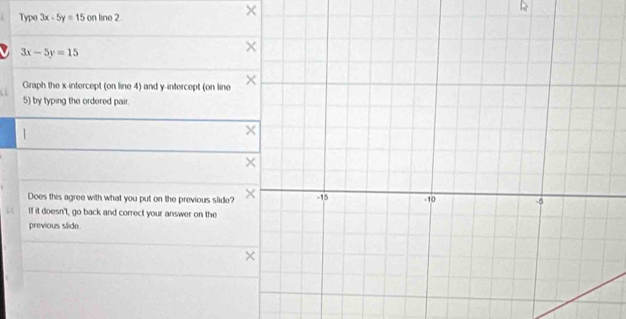 Type 3x-5y=15 on line 2
×
3x-5y=15
Graph the x-intercept (on line 4) and y-intercept (on line
5) by typing the ordered pair.
Does this agree with what you put on the previous slide? 
If it doesn't, go back and correct your answer on the
previous slide.